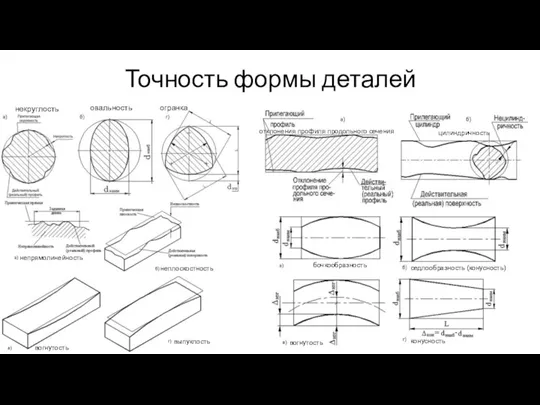 Точность формы деталей некруглость овальность огранка непрямолинейность неплоскостность вогнутость выпуклость