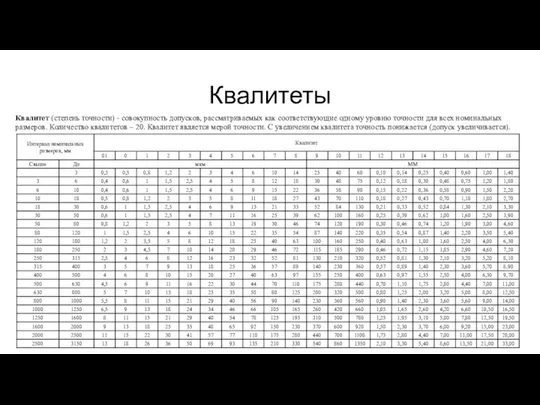 Квалитеты Квалитет (степень точности) - совокупность допусков, рассматриваемых как соответствующие