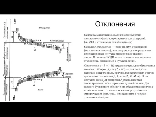 Отклонения Основные отклонения обозначаются буквами латинского алфавита, прописными для отверстий