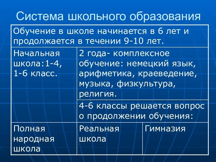 Система школьного образования