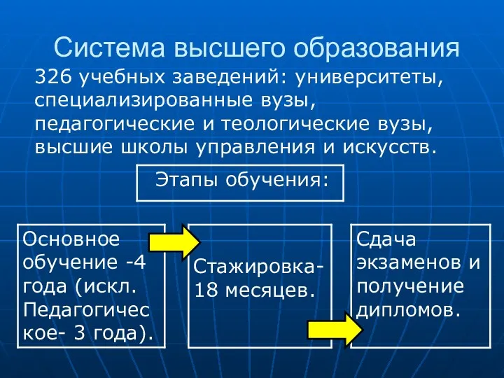 Система высшего образования