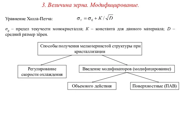 3. Величина зерна. Модифицирование. Уравнение Холла-Петча: σ0 – предел текучести