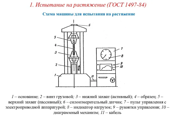 Схема машины для испытания на растяжение 1. Испытание на растяжение (ГОСТ 1497-84) 1