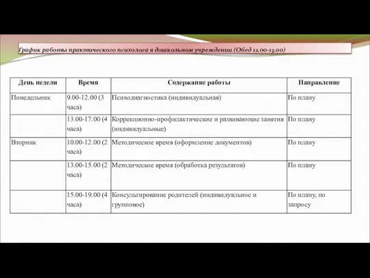 График работы npактического психолога в дошкольном учреждении (Обед 12.00-13.00)