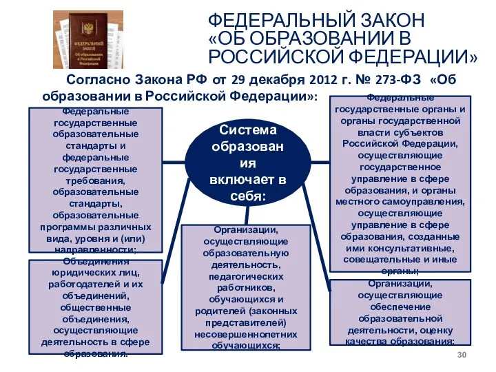 ФЕДЕРАЛЬНЫЙ ЗАКОН «ОБ ОБРАЗОВАНИИ В РОССИЙСКОЙ ФЕДЕРАЦИИ» Согласно Закона РФ