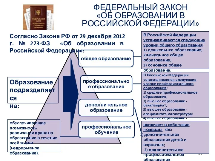 ФЕДЕРАЛЬНЫЙ ЗАКОН «ОБ ОБРАЗОВАНИИ В РОССИЙСКОЙ ФЕДЕРАЦИИ» Образование подразделяется на: