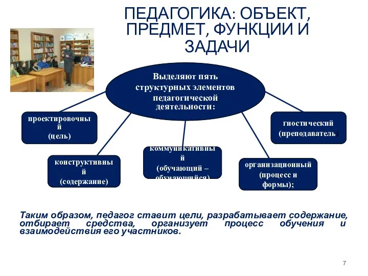 ПЕДАГОГИКА: ОБЪЕКТ, ПРЕДМЕТ, ФУНКЦИИ И ЗАДАЧИ Таким образом, педагог ставит