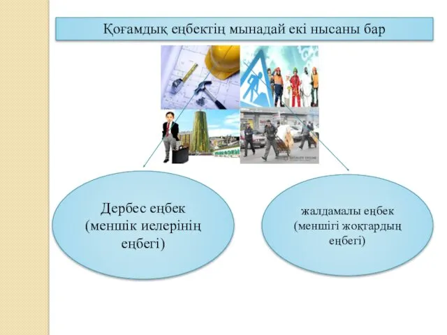 Қоғамдық еңбектің мынадай екі нысаны бар Дербес еңбек (меншік иелерінің еңбегі) жалдамалы еңбек (меншігі жоқтардың еңбегі)