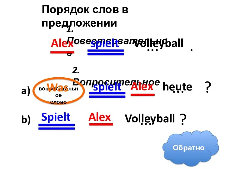 Порядок слов в предложении 1. Повествовательное 2. Вопросительное ... ?