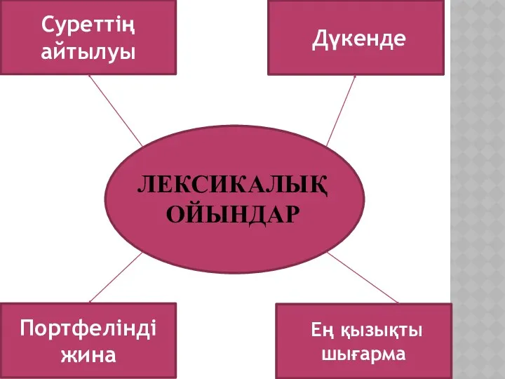 ЛЕКСИКАЛЫҚ ОЙЫНДАР Суреттің айтылуы Дүкенде Портфелінді жина Ең қызықты шығарма