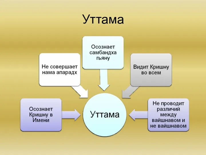 Уттама