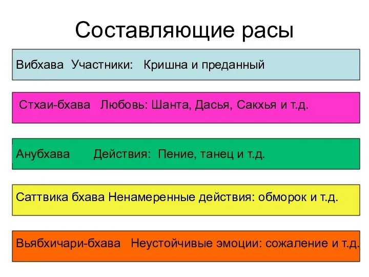 Составляющие расы Вибхава Участники: Кришна и преданный Стхаи-бхава Любовь: Шанта, Дасья, Сакхья и