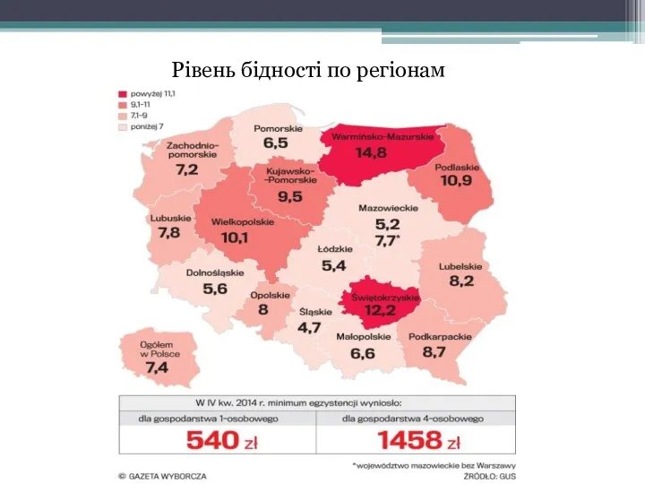 Рівень бідності по регіонам