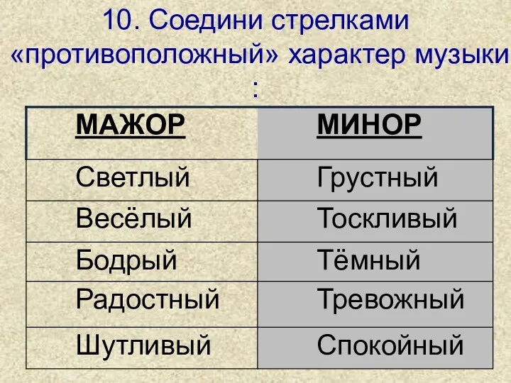 10. Соедини стрелками «противоположный» характер музыки :