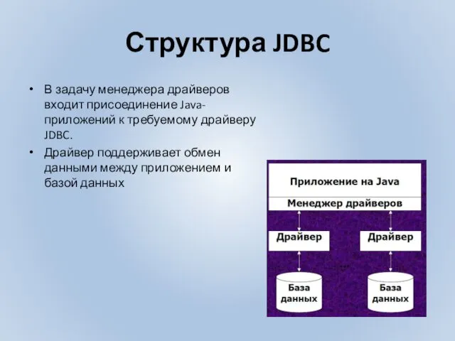Структура JDBC В задачу менеджера драйверов входит присоединение Java-приложений к