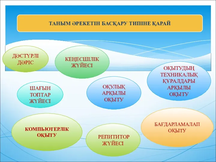 ТАНЫМ ӘРЕКЕТІН БАСҚАРУ ТИПІНЕ ҚАРАЙ ДӘСТҮРЛІ ДӘРІС ОҚУЛЫҚ АРҚЫЛЫ ОҚЫТУ