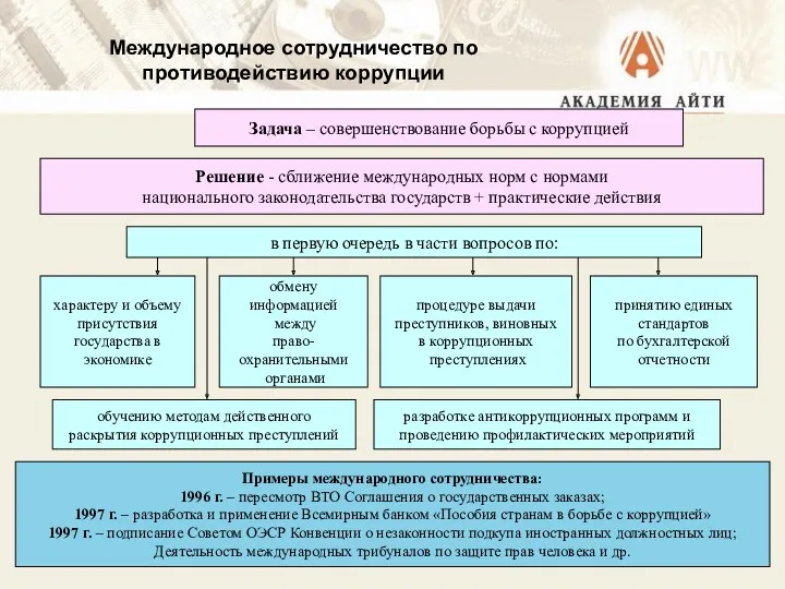 Международное сотрудничество по противодействию коррупции Задача – совершенствование борьбы с