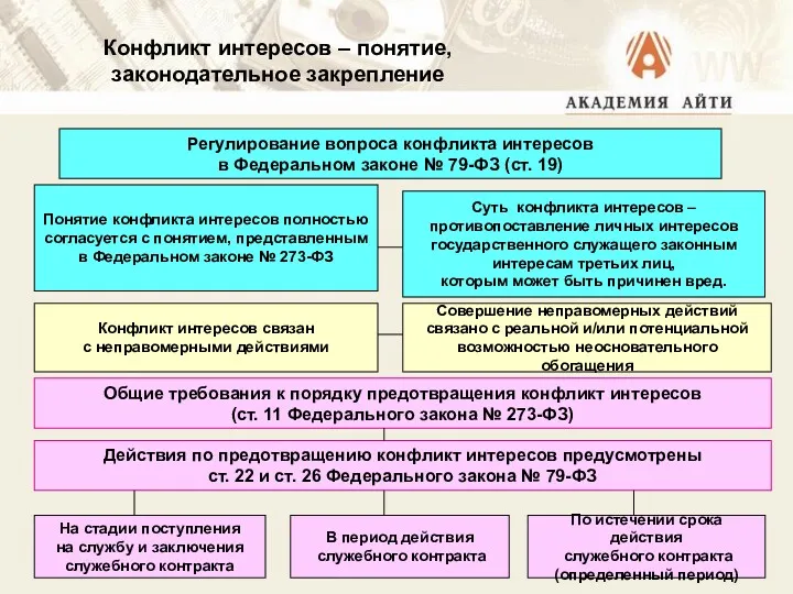 Конфликт интересов – понятие, законодательное закрепление Регулирование вопроса конфликта интересов