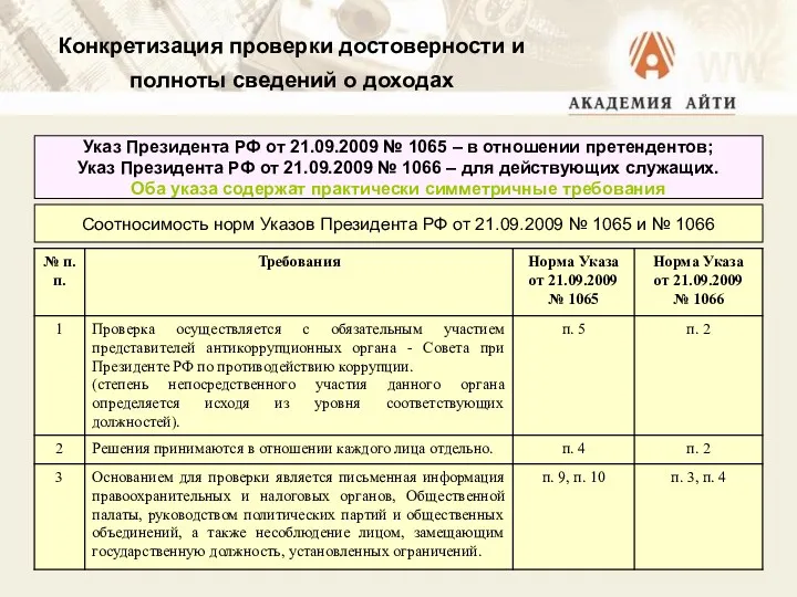 Конкретизация проверки достоверности и полноты cведений о доходах Указ Президента