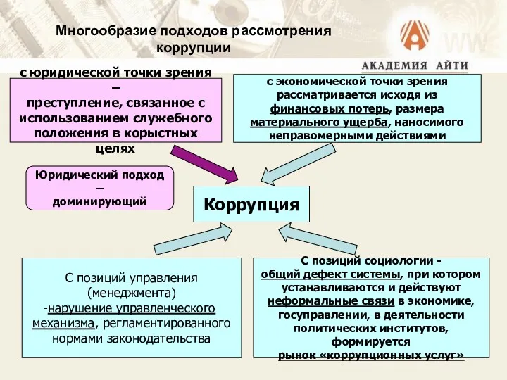 Коррупция с юридической точки зрения – преступление, связанное с использованием