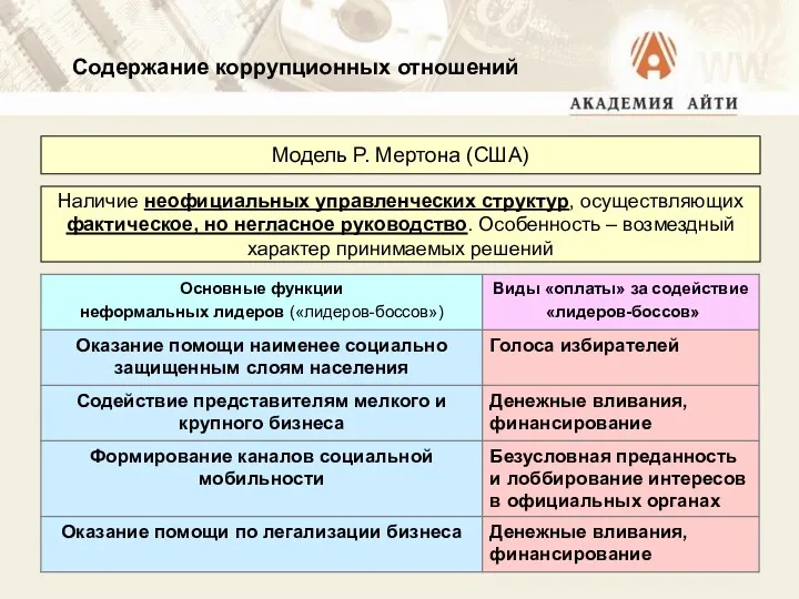 Содержание коррупционных отношений Модель Р. Мертона (США) Наличие неофициальных управленческих