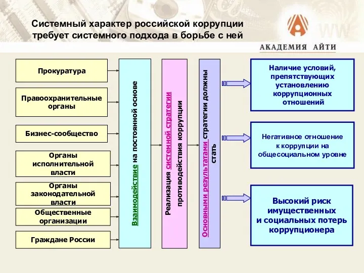 Системный характер российской коррупции требует системного подхода в борьбе с