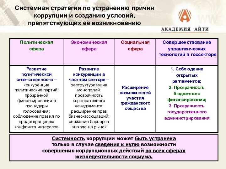 Системная стратегия по устранению причин коррупции и созданию условий, препятствующих