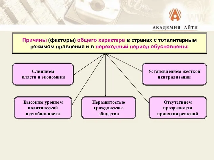 Причины (факторы) общего характера в странах с тоталитарным режимом правления