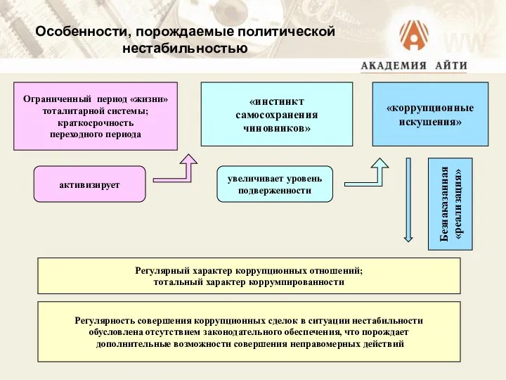 Особенности, порождаемые политической нестабильностью Ограниченный период «жизни» тоталитарной системы; краткосрочность