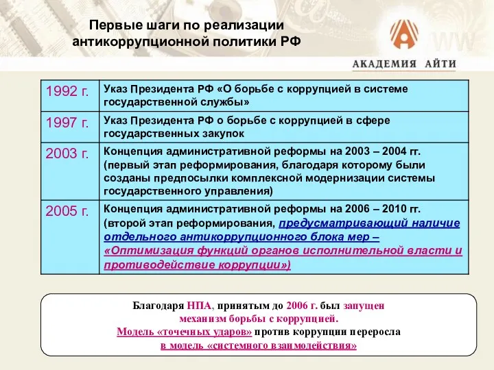 Первые шаги по реализации антикоррупционной политики РФ Благодаря НПА, принятым