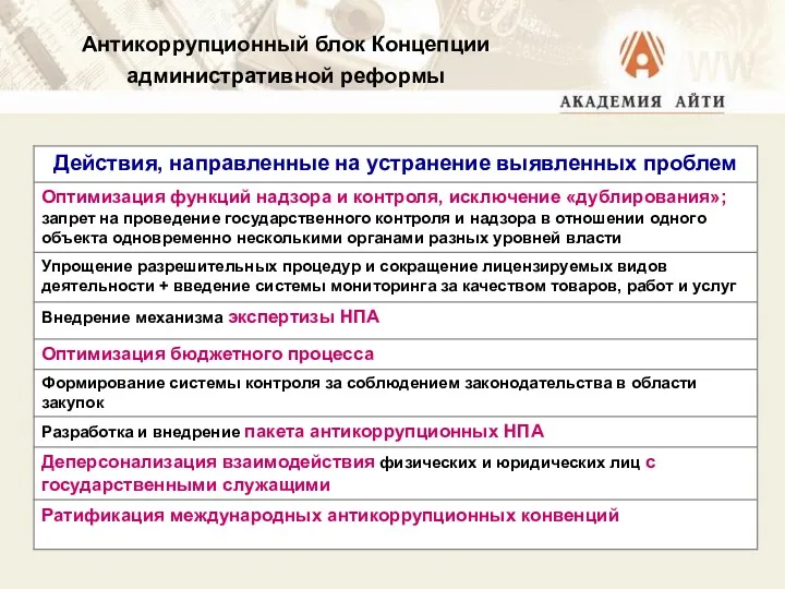 Антикоррупционный блок Концепции административной реформы