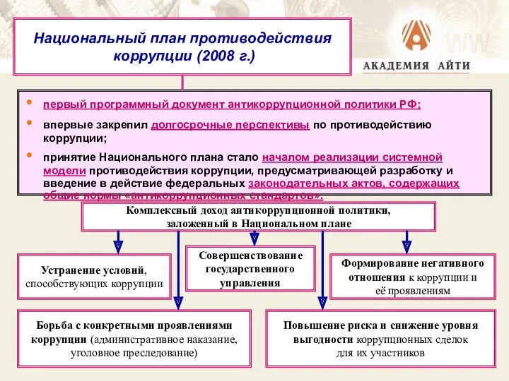 Национальный план противодействия коррупции (2008 г.) первый программный документ антикоррупционной