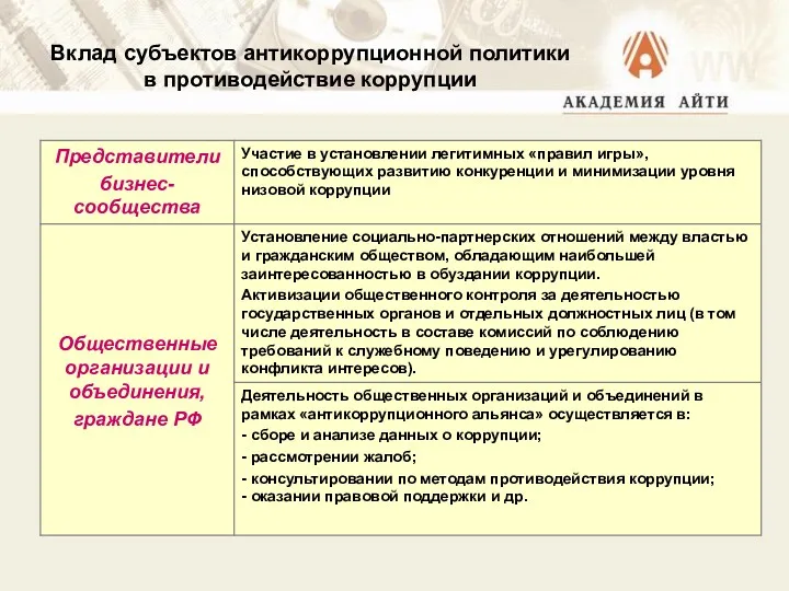 Вклад субъектов антикоррупционной политики в противодействие коррупции