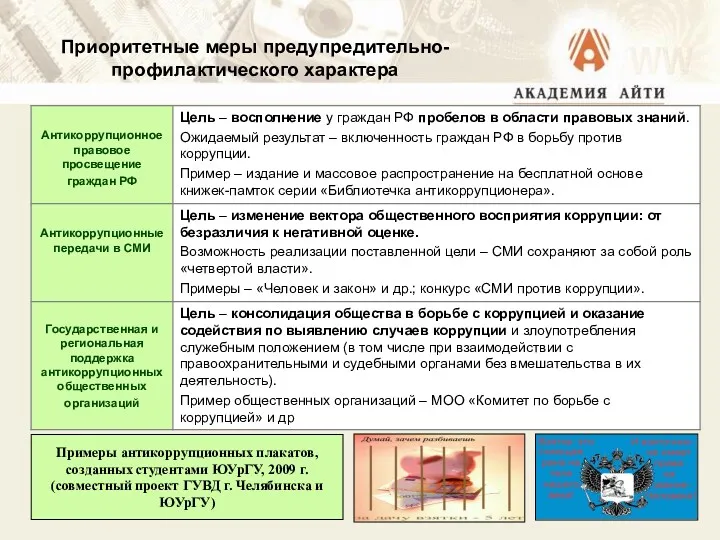 Приоритетные меры предупредительно-профилактического характера Примеры антикоррупционных плакатов, созданных студентами ЮУрГУ,