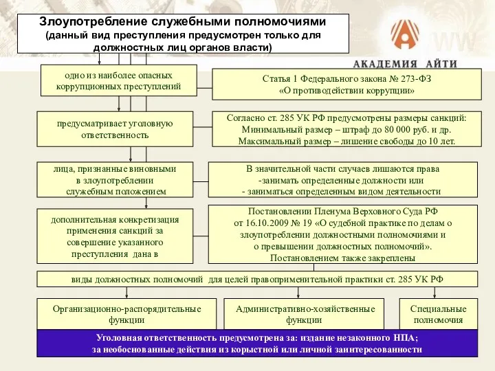 Злоупотребление служебными полномочиями (данный вид преступления предусмотрен только для должностных