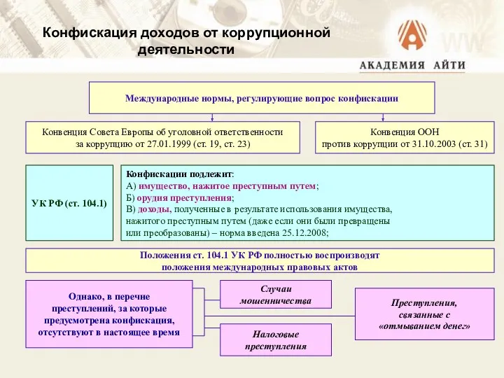 Конфискация доходов от коррупционной деятельности Международные нормы, регулирующие вопрос конфискации