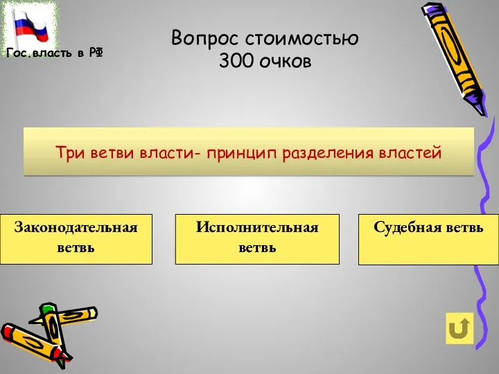 Вопрос стоимостью 300 очков Три ветви власти- принцип разделения властей