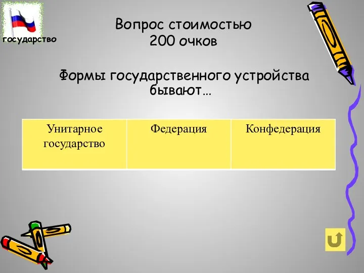 Вопрос стоимостью 200 очков бывают… Формы государственного устройства государство