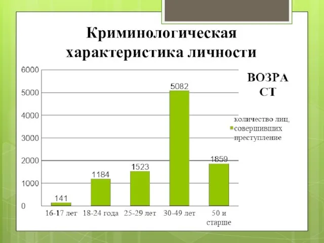 Криминологическая характеристика личности