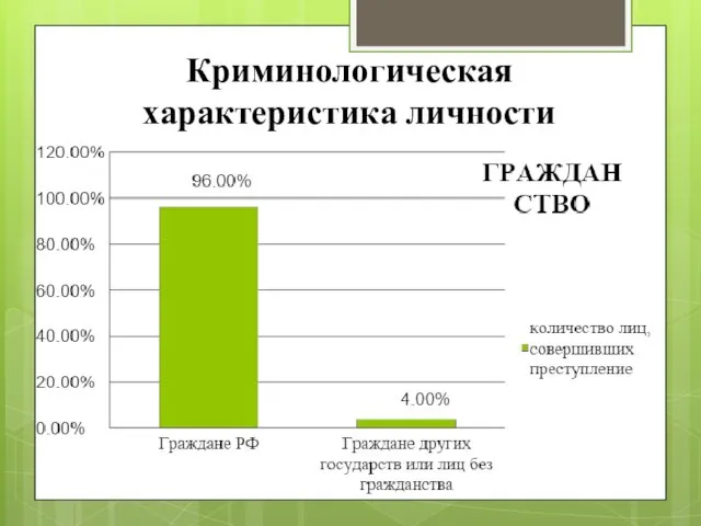 Криминологическая характеристика личности