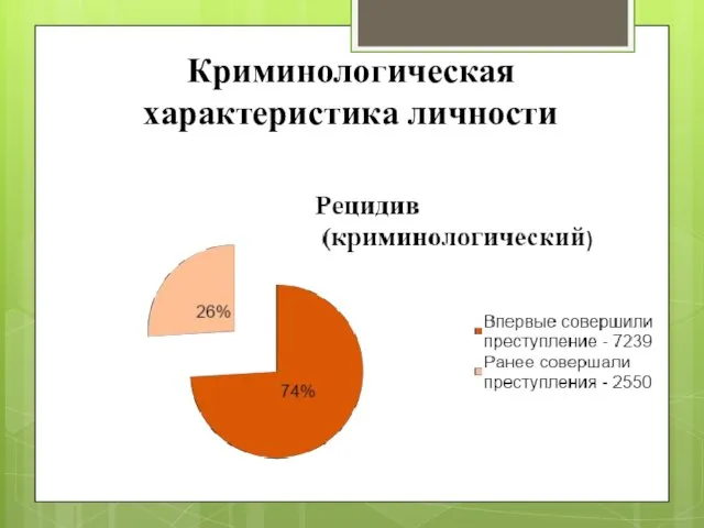 Криминологическая характеристика личности