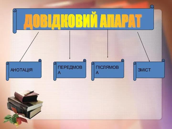 ДОВІДКОВИЙ АПАРАТ АНОТАЦІЯ ПЕРЕДМОВА ЗМІСТ ПІСЛЯМОВА