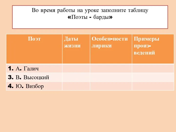 Во время работы на уроке заполните таблицу «Поэты - барды»