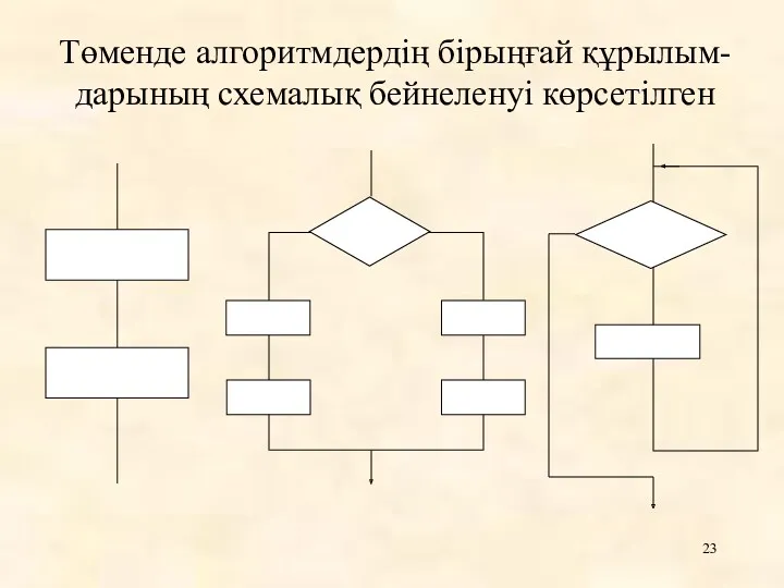 Төменде алгоритмдердің бірыңғай құрылым-дарының схемалық бейнеленуі көрсетілген