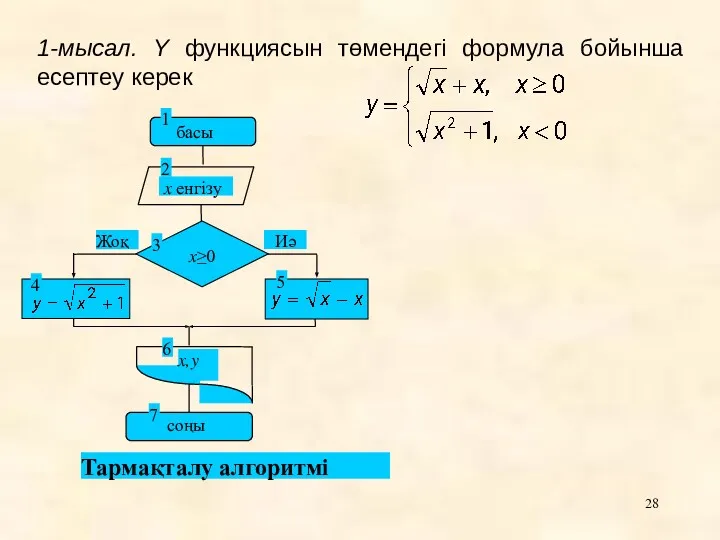 1-мысал. Y функциясын төмендегі формула бойынша есептеу керек