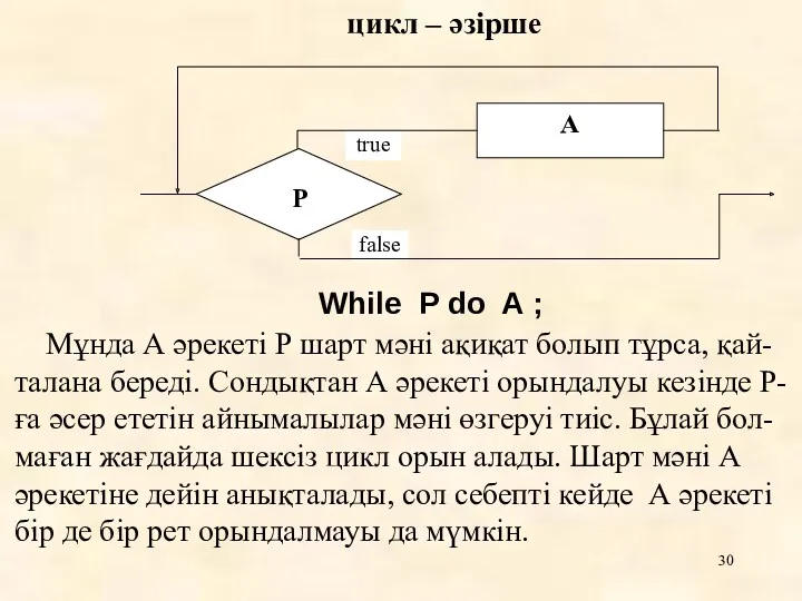 цикл – әзірше While P do A ; Мұнда А