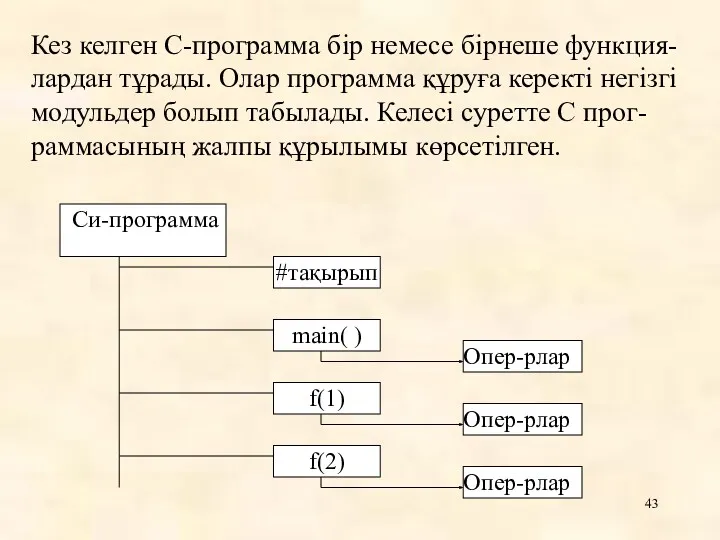 Кез келген С-программа бір немесе бірнеше функция-лардан тұрады. Олар программа