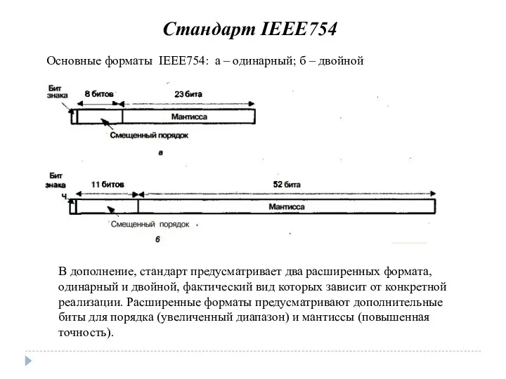 Стандарт IEEE754 Основные форматы IEEE754: а – одинарный; б –