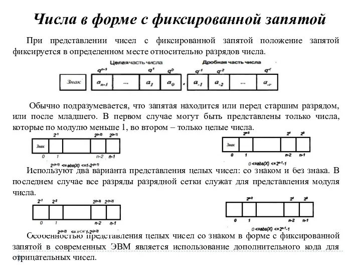 Числа в форме с фиксированной запятой При представлении чисел с