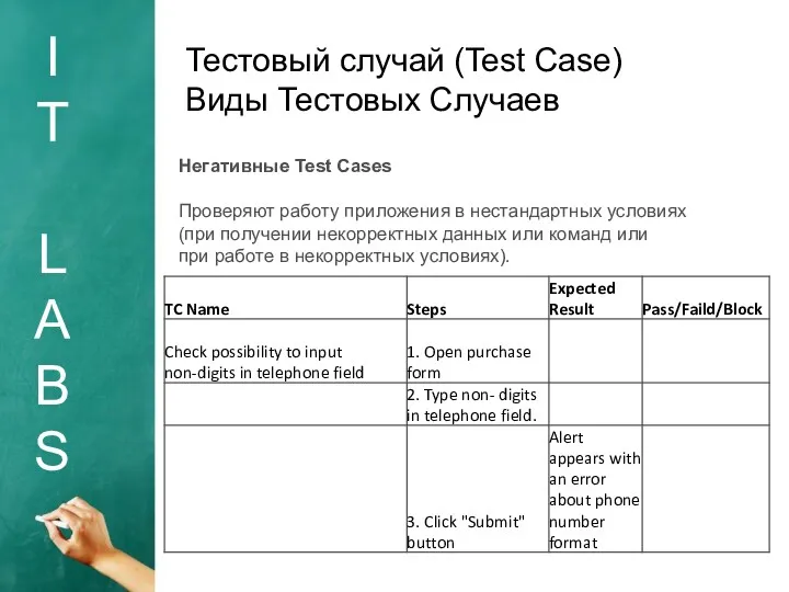 I T L A B S Тестовый случай (Test Case) Виды Тестовых Случаев